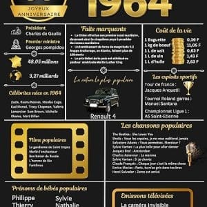 Affiche A4 personnalisable 60 ans retour en 1964 | décoration anniversaire unique et mémorable