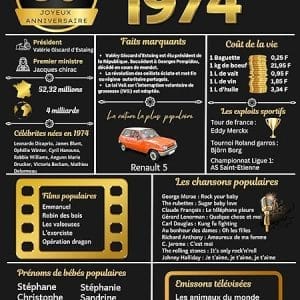 Affiche personnalisée retour en 1974 pour 50 ans | carte d'anniversaire décorative sans cadre