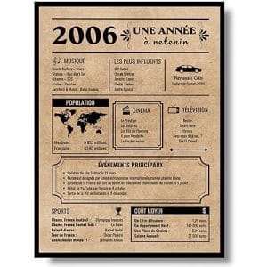 Affiche d'anniversaire vintage 18 ans | Décoration fête homme femme | Année de naissance 2006